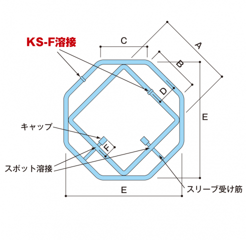 製品の概要