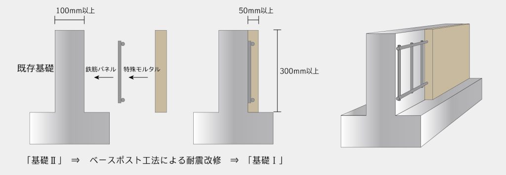 ベースポスト工法による耐震改修