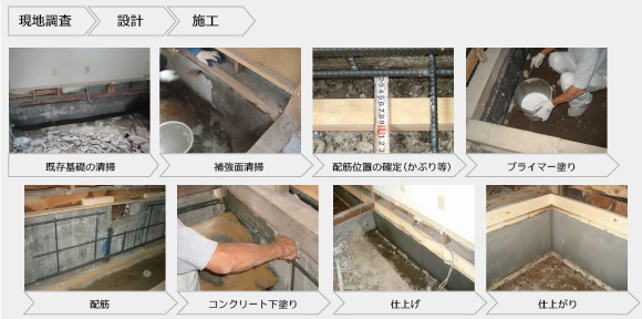 ベースポストの作業工程