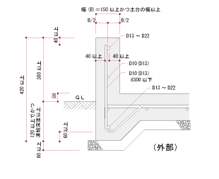 鉄筋コンクリート造べた基礎