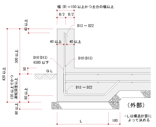 べた基礎と一体になった偏心布基礎