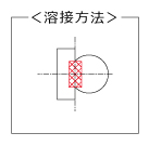 徐冷方式の溶接方法